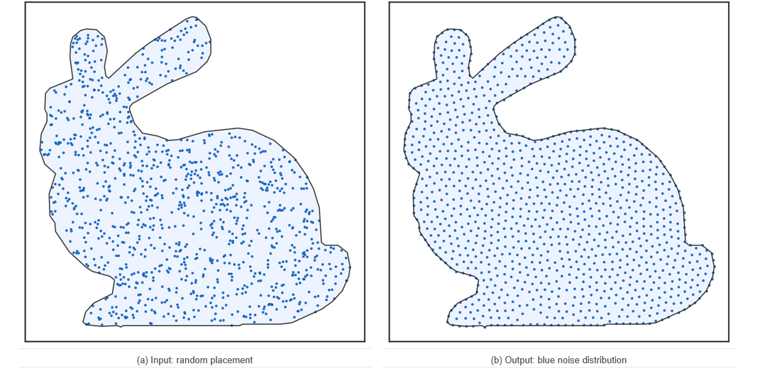 Mesh-Constrained Blue Noise on the Stanford Bunny