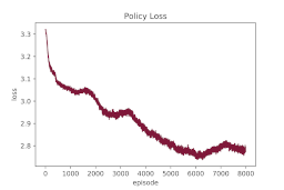 Policy Loss